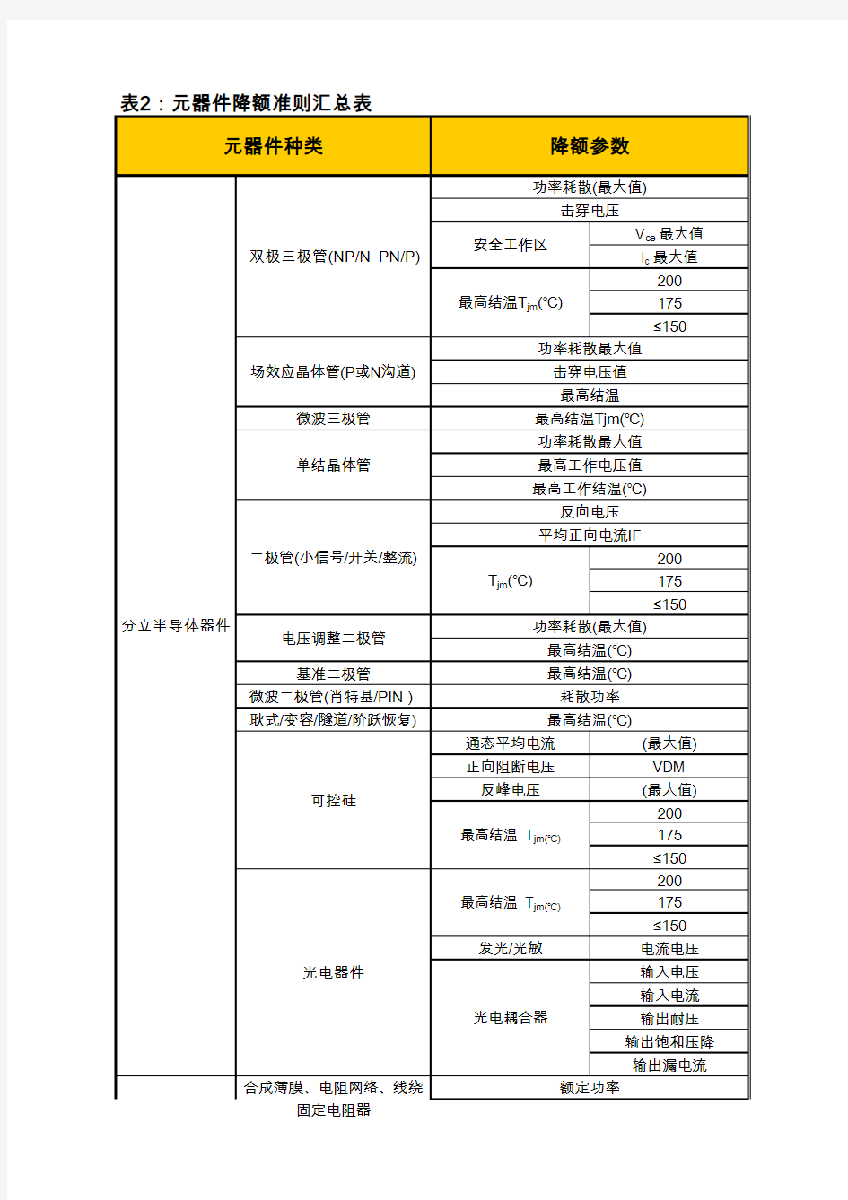 元器件降额准则汇总表