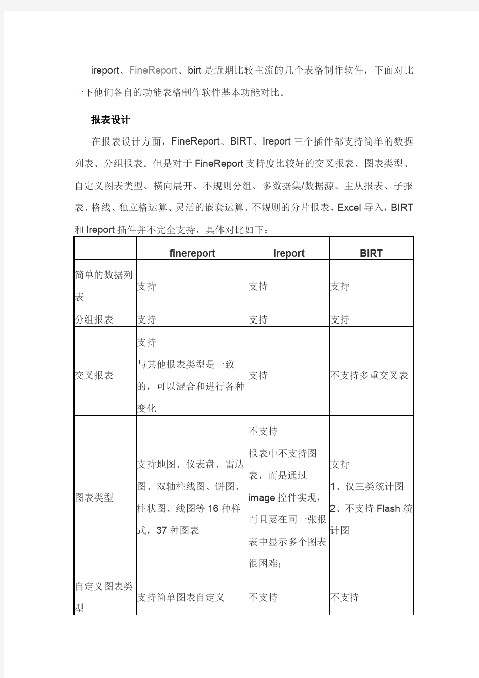 主流表格制作软件功能对比