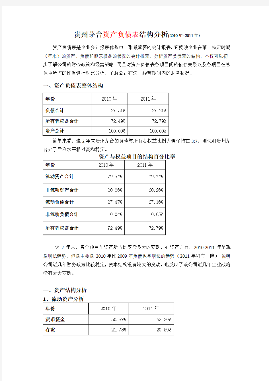 贵州茅台资产负债表结构分析(2010年-2011年)