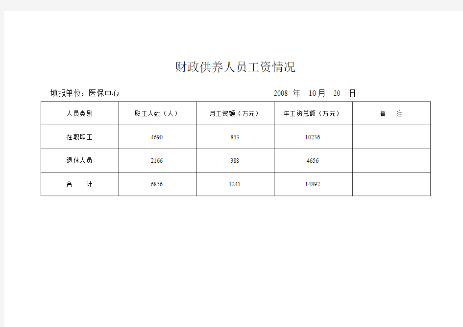 财政供养人员工资情况