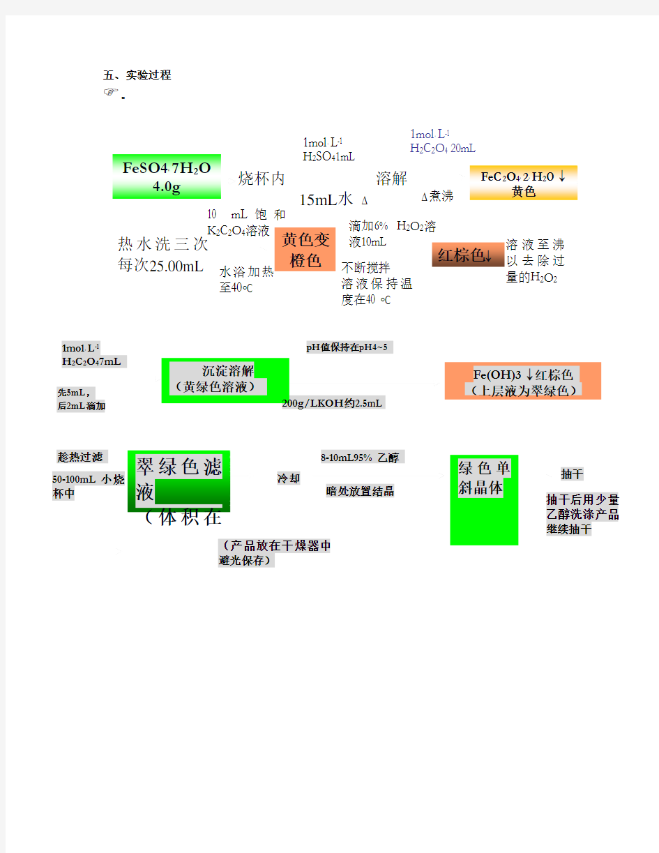 三草酸合铁酸钾的制备