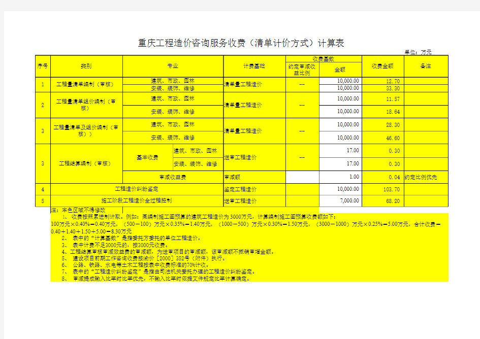 渝价2012(444)号文 审计收费计算表