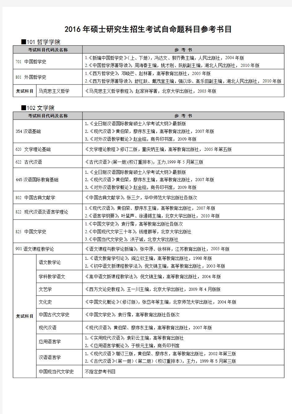 湖北大学考研参考书目