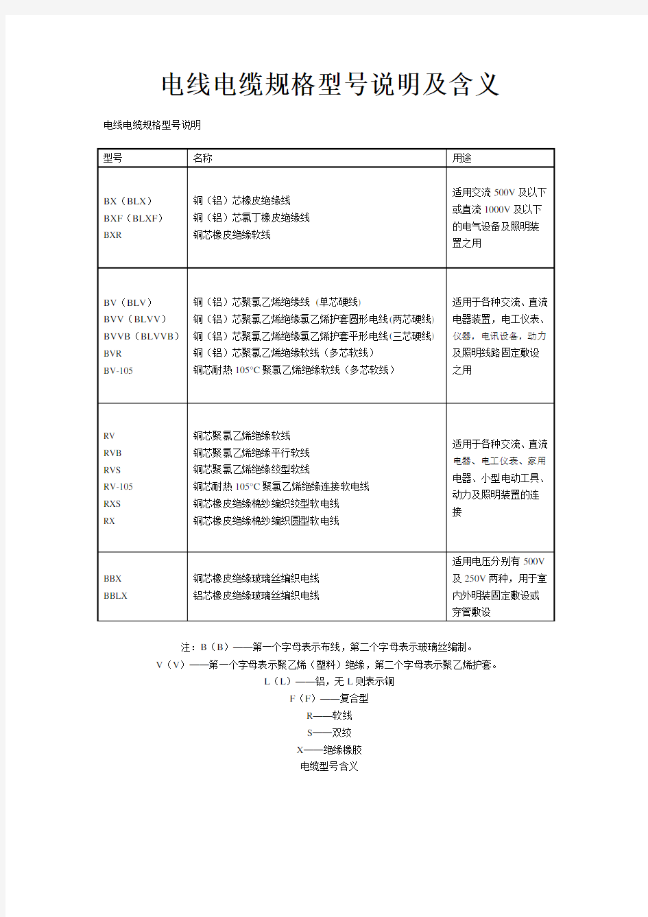 电线电缆规格型号说明及含义