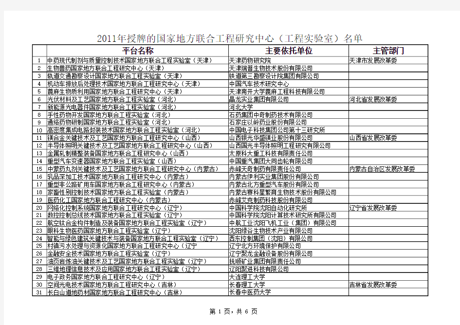 2011年国家地方联合工程研究中心