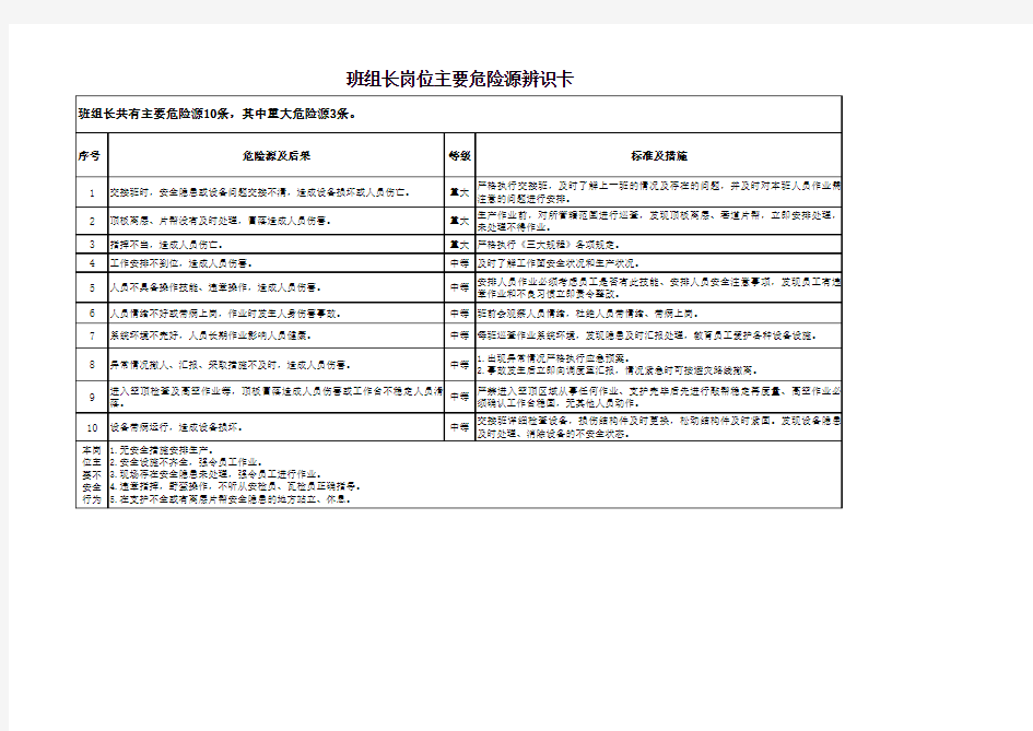 煤矿综采队各岗位危险源辨识卡