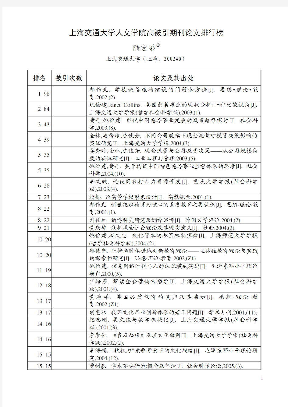 上海交通大学人文学院高被引期刊论文排行榜 陆宏弟