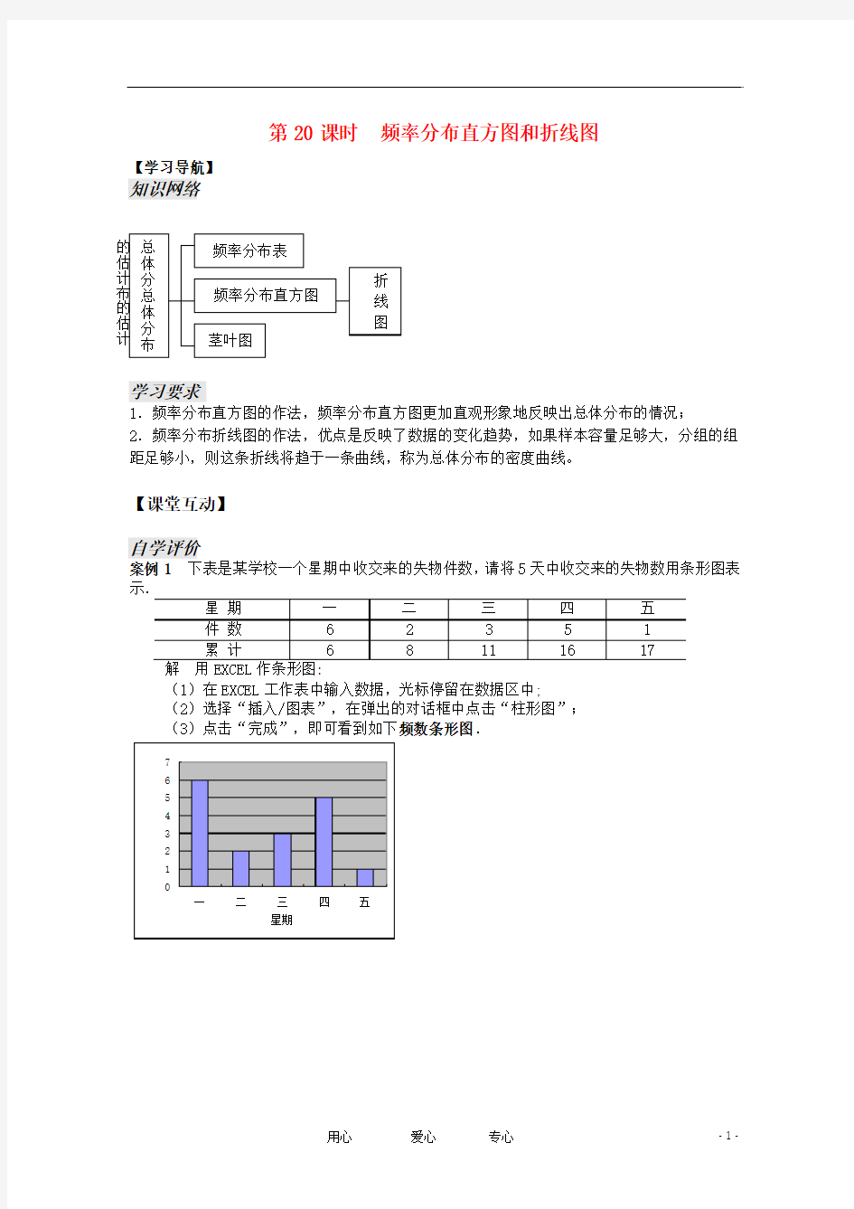 高中数学 6.2.2《频率分布直方图和折线图》教案 苏教版必修3