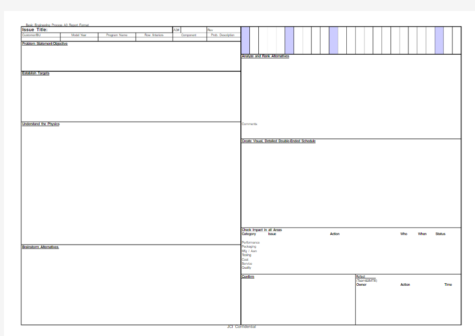 Problem Solving A3 Template