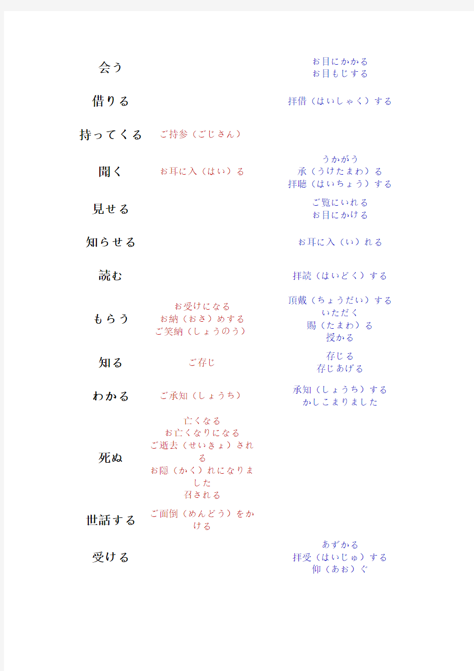 日语敬语对照表