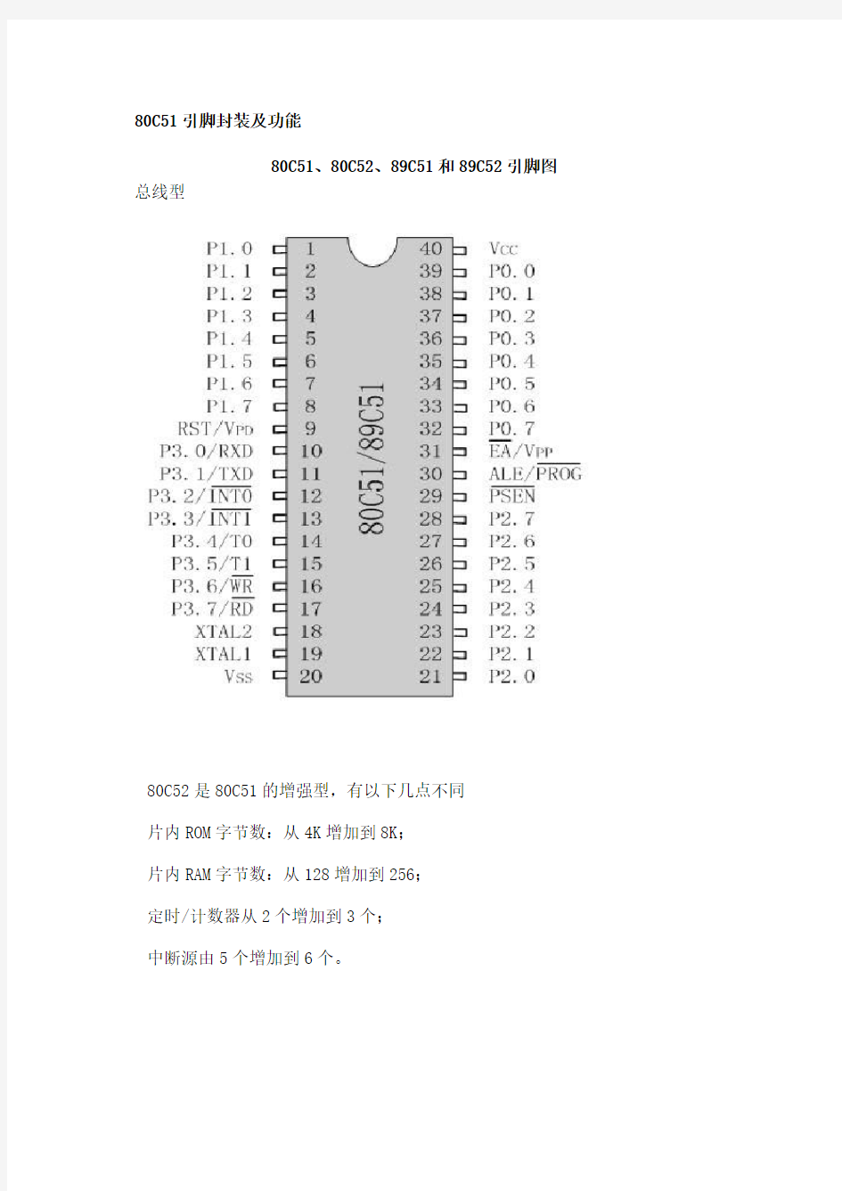 80C51引脚封装及功能