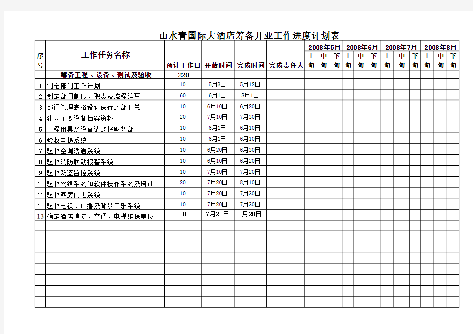 酒店筹备开业工作进度表(总表)