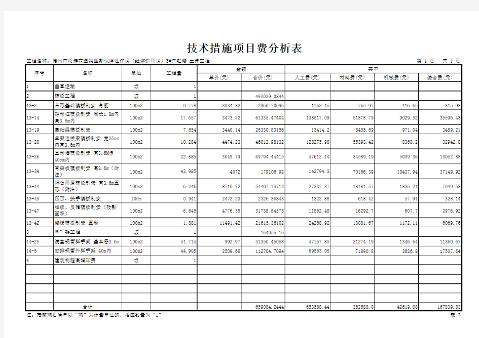 表-7 技术措施项目费用分析表111