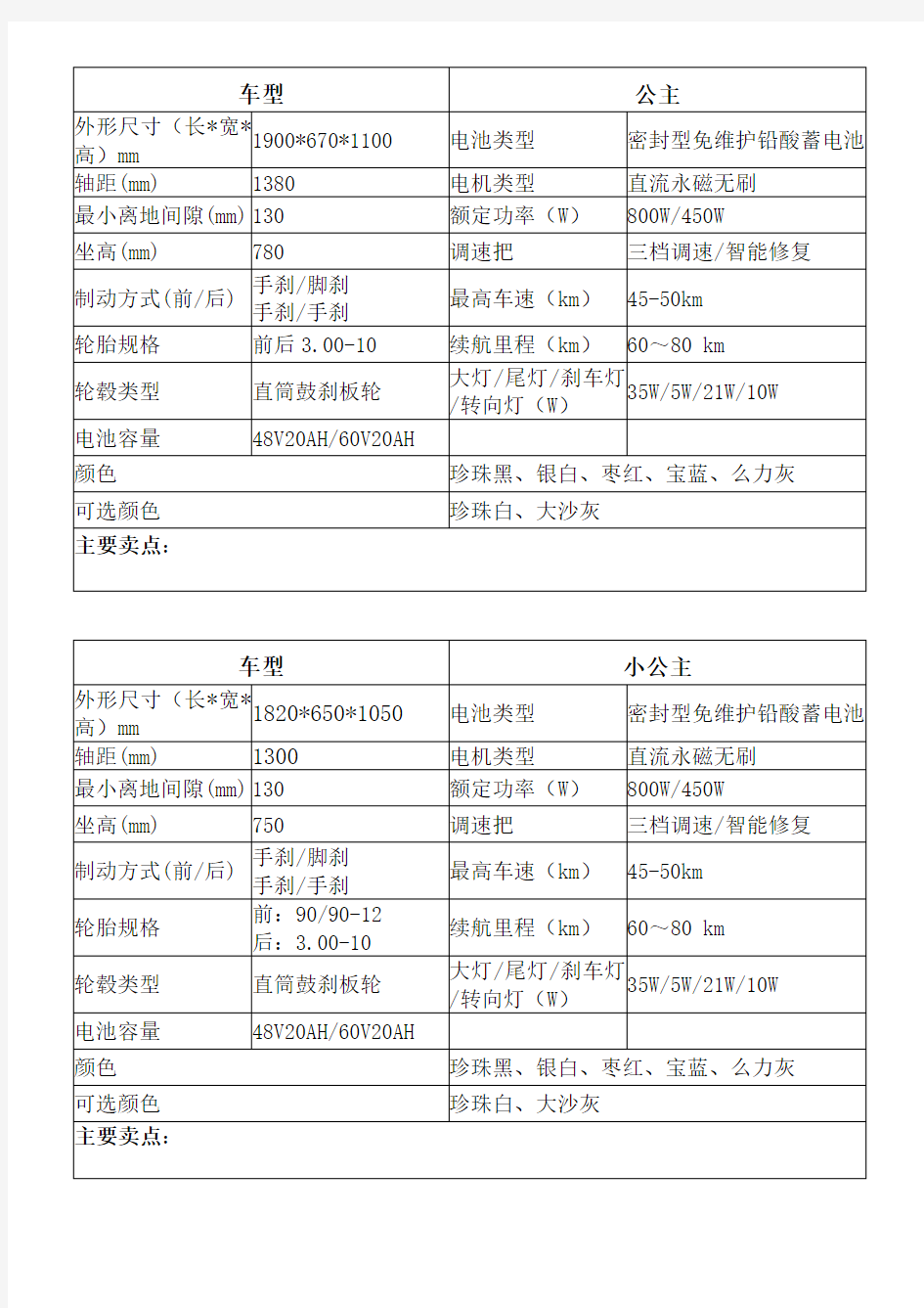 车型技术参数表及卖点(全)