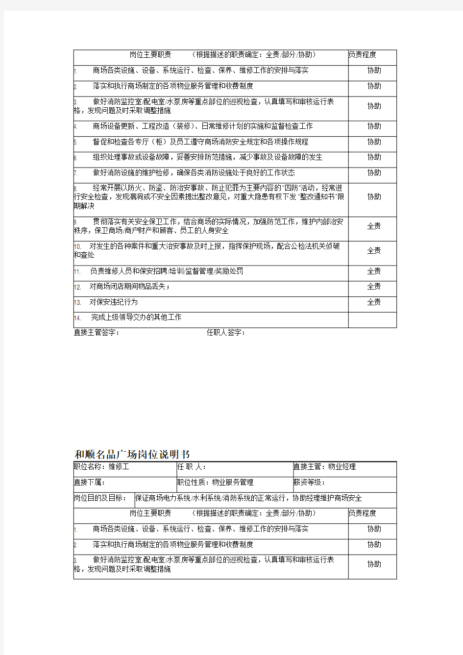 商场主管岗位职责