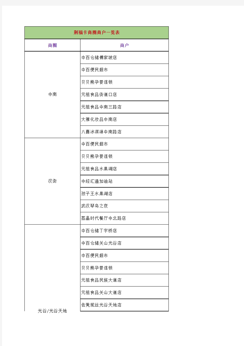 荆福卡商圈商户一览表