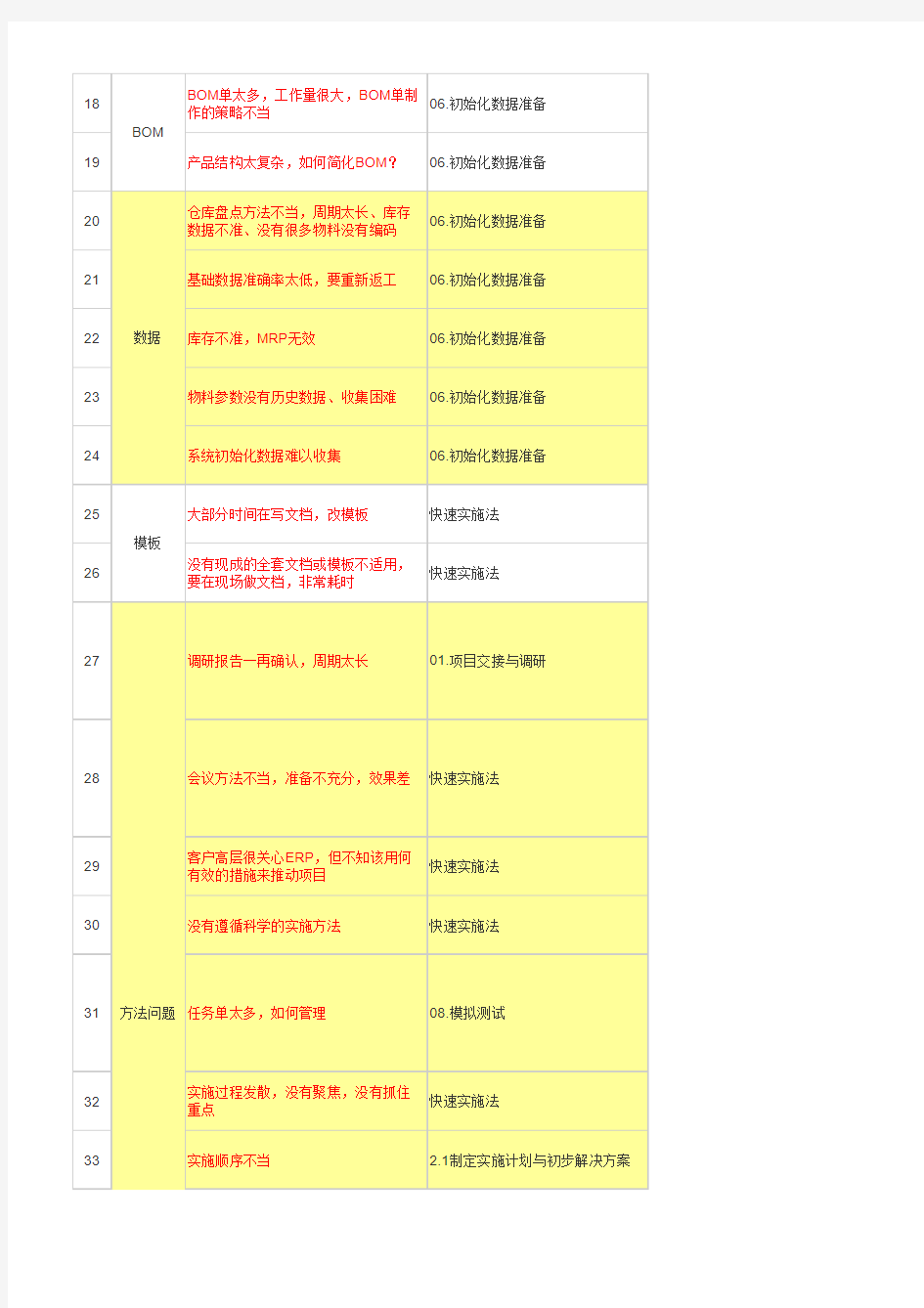 金蝶K3实施常见问题及快速解决方案