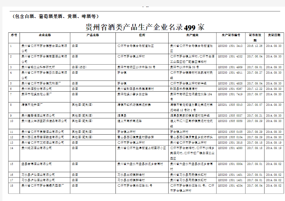 贵州省酒类产品生产企业名录499家