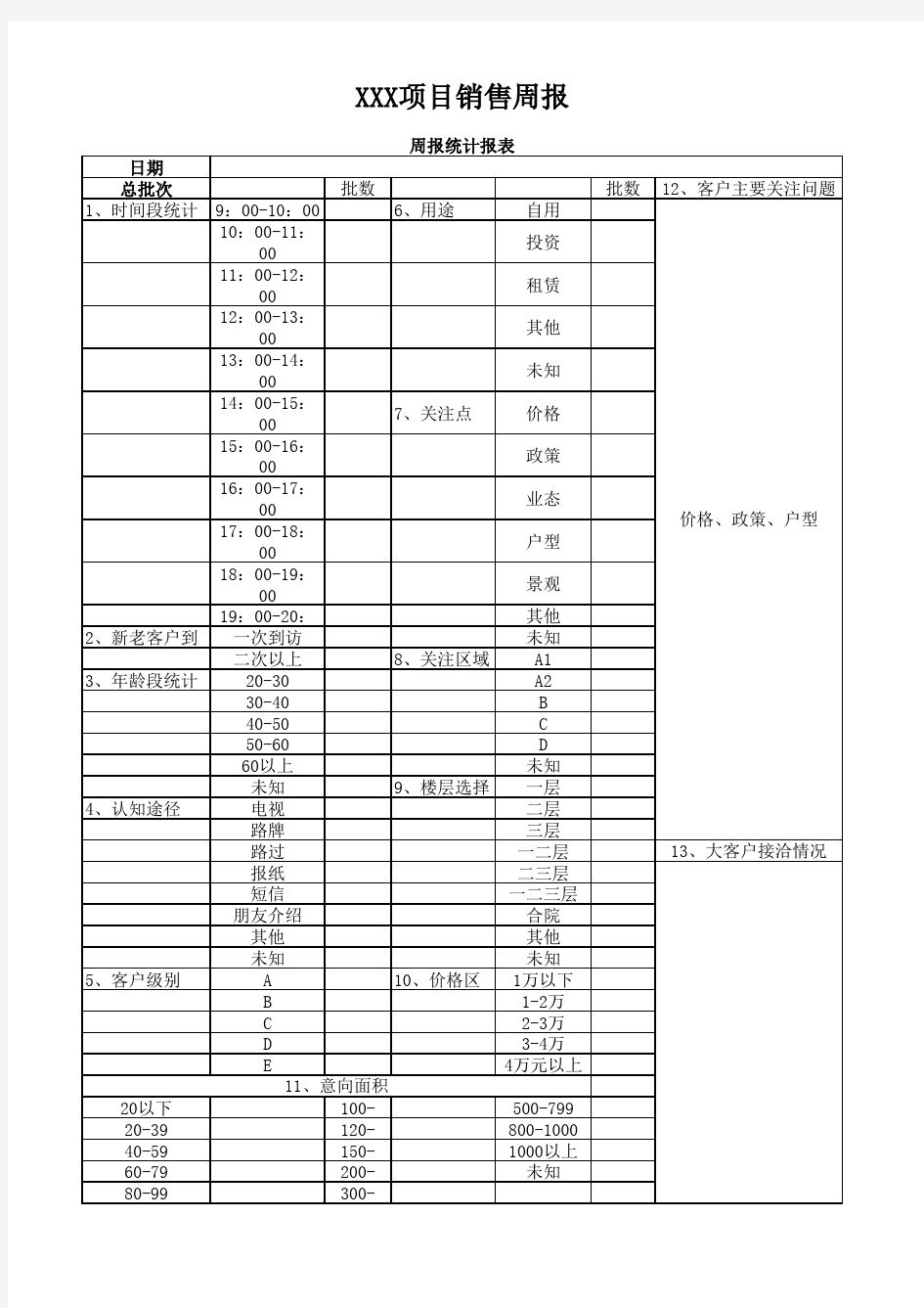 最全面的房地产销售周报模版