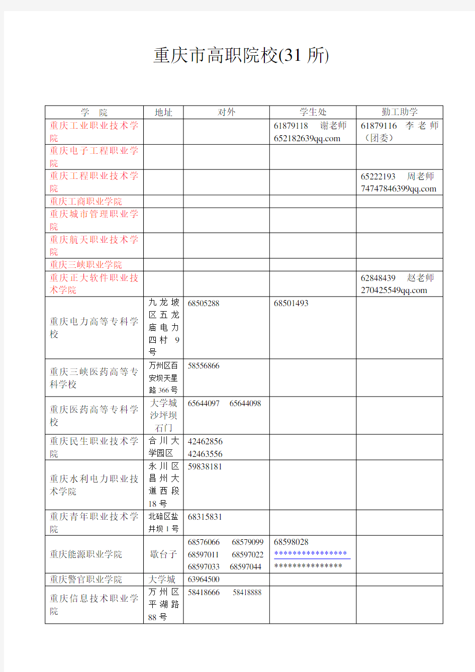 重庆高职院校名单