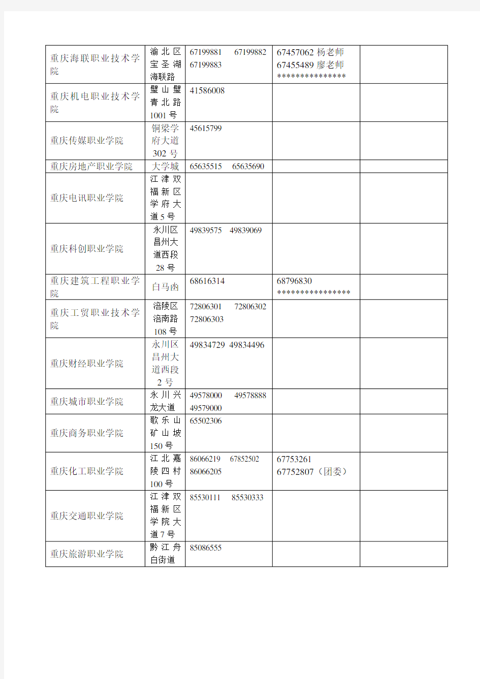 重庆高职院校名单