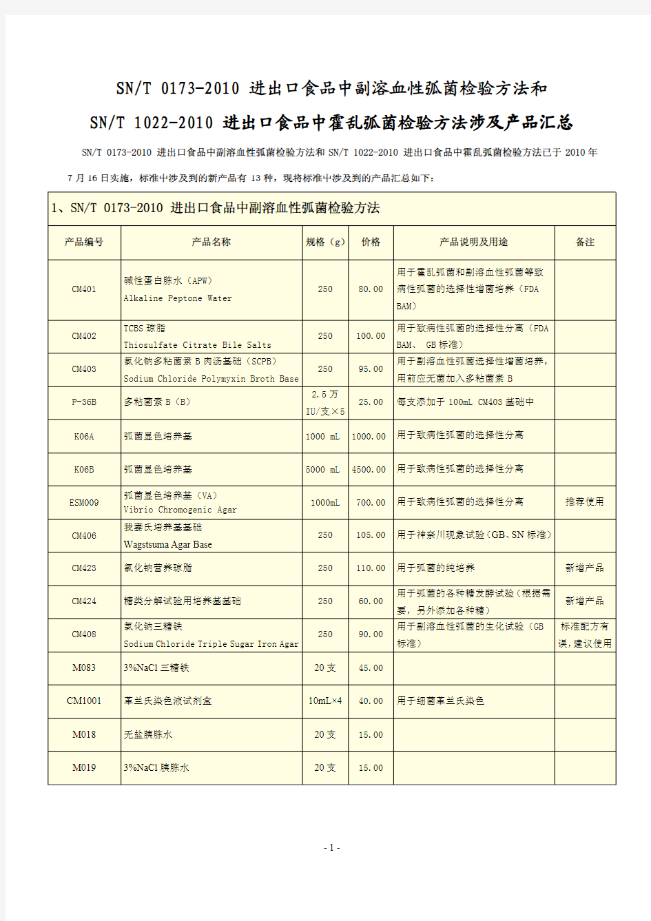 2010版行标副溶血性弧菌和霍乱弧菌检验方法产品汇总