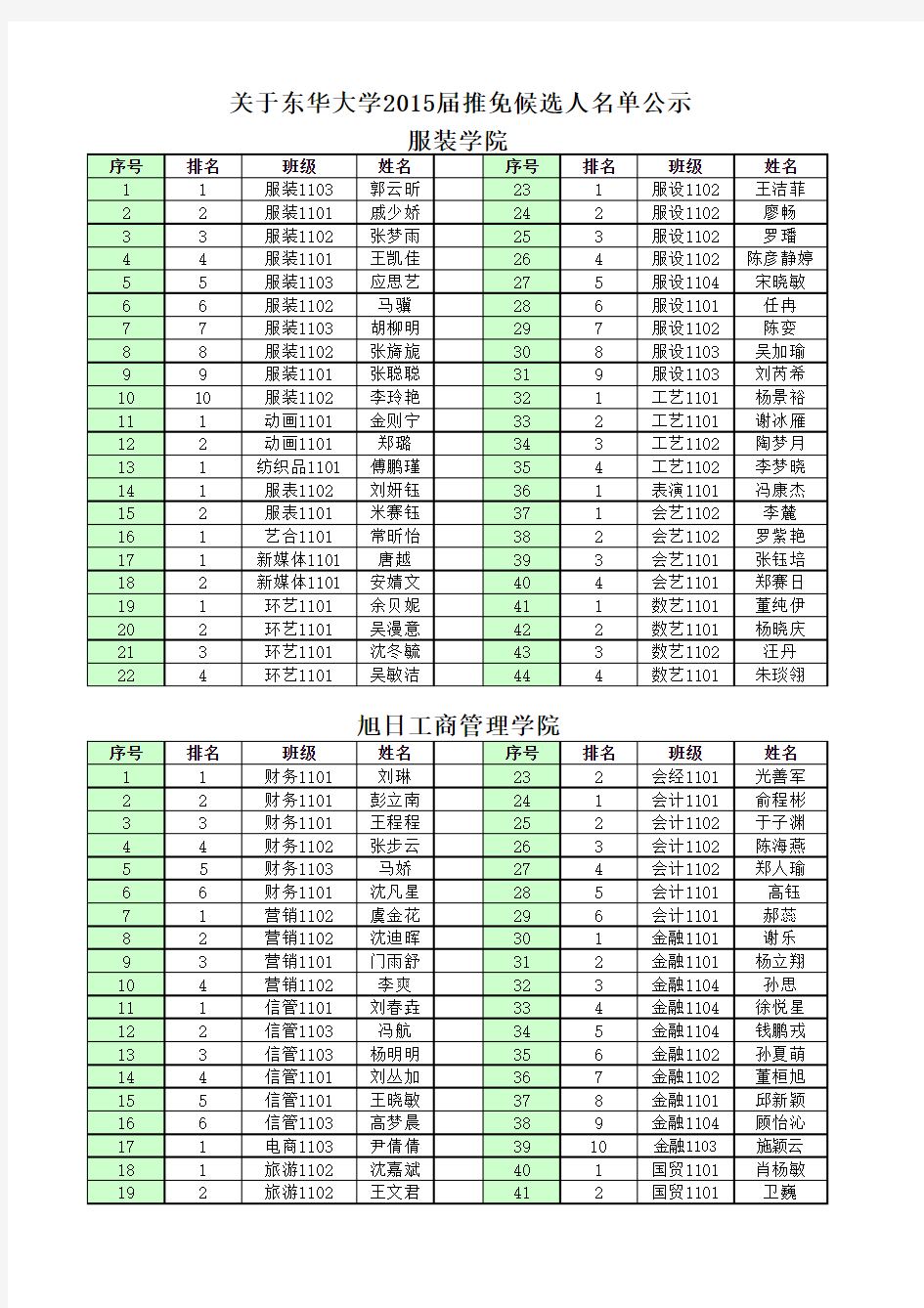 2015东华大学推免名单