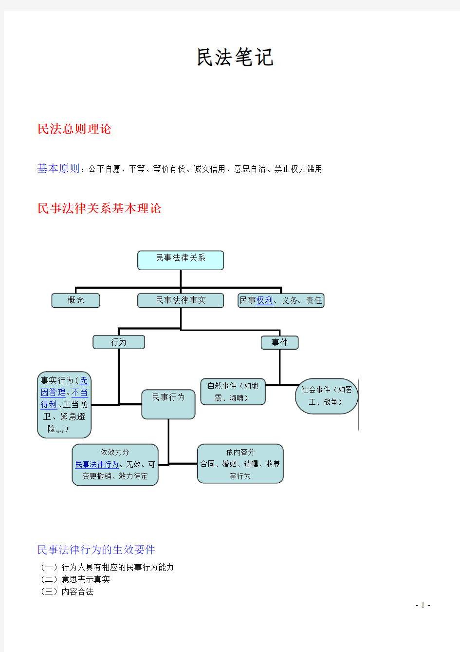 李建伟《民法60讲》学习笔记全书中的精华