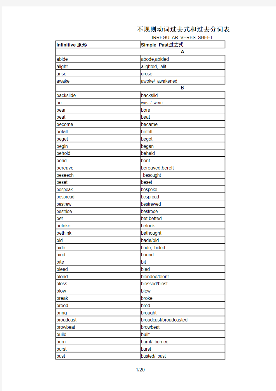 不规则动词过去式和过去分词表(最全)