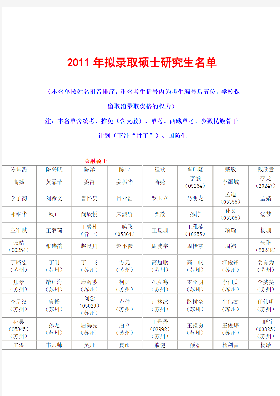 中新祥旭考研辅导-国人民大学2011年拟录取硕士研究生名单(权威版、完整版)