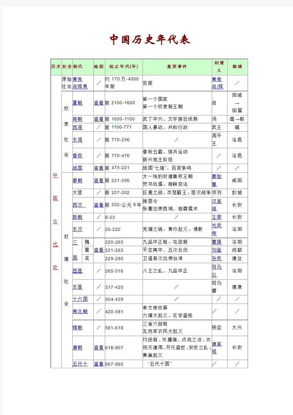 中国历史年代表