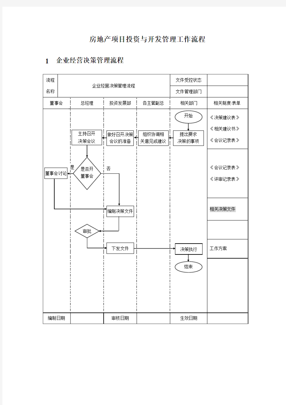 房地产项目投资与开发管理工作流程