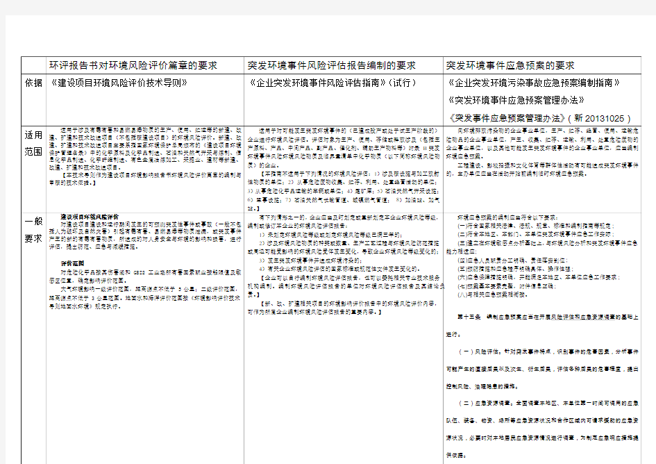 最全企业环境风险评价对照表1.0