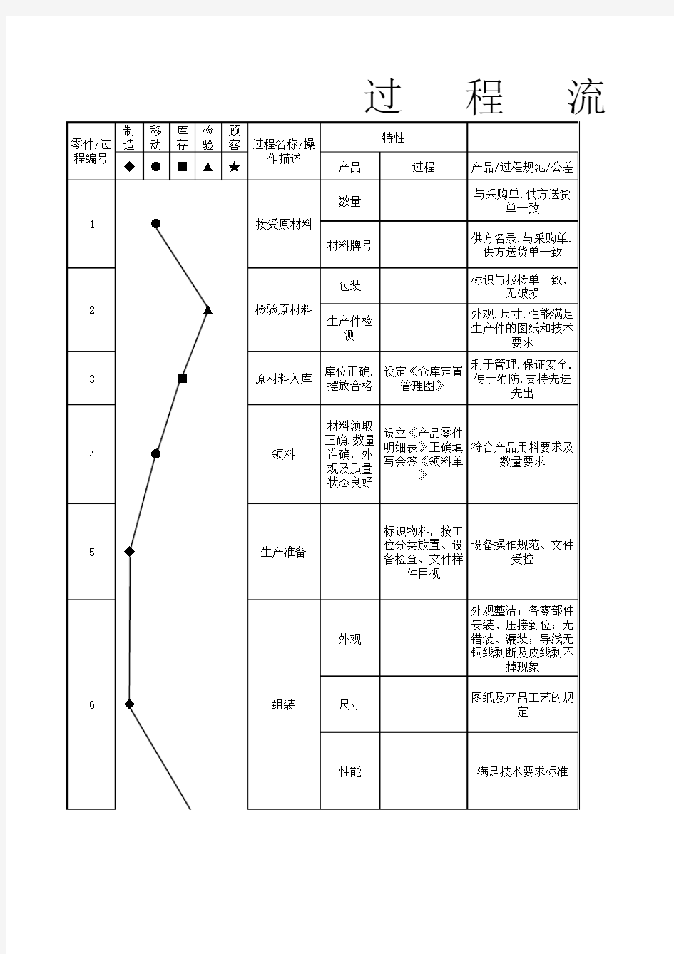 装配过程流程图