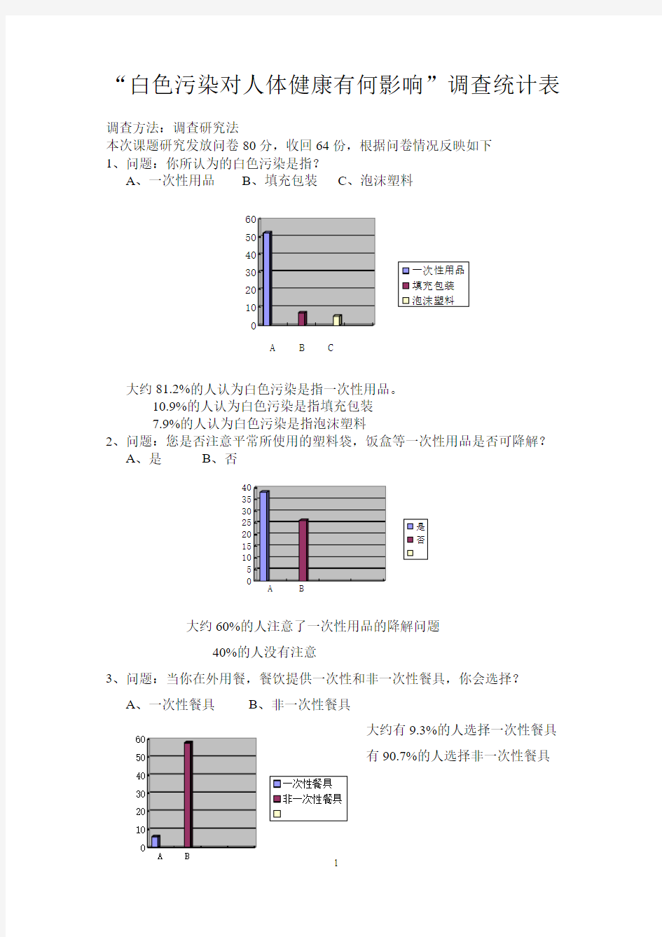 白色污染对人体健康有何影响