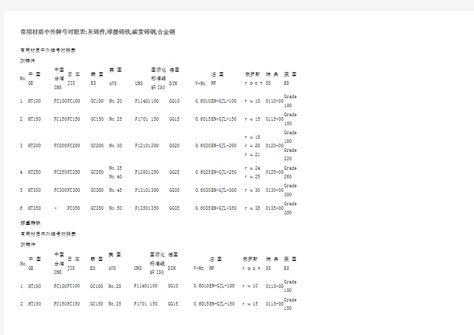 常用牌号对照表_灰铸件_球墨铸铁_碳素铸钢