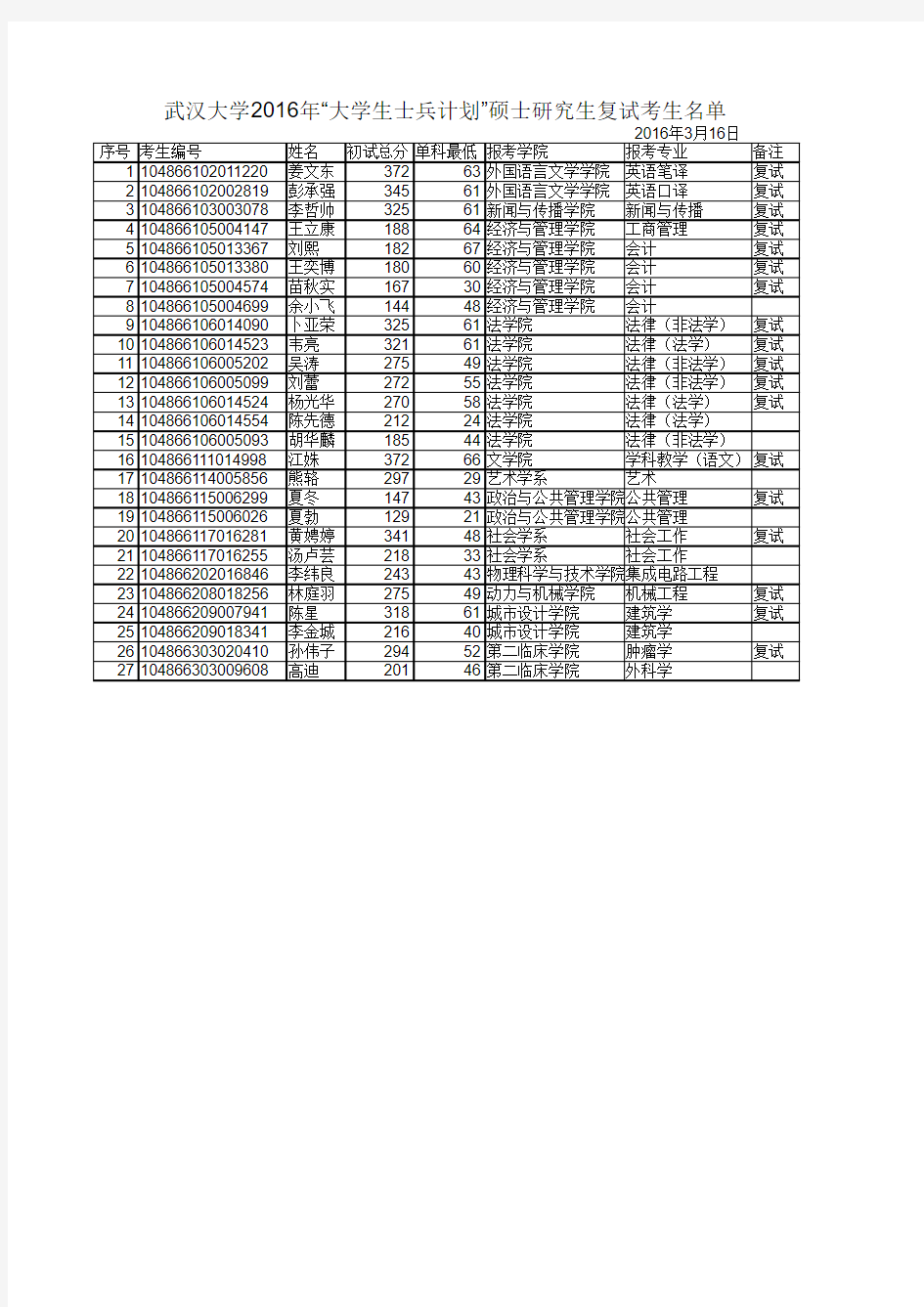 武大复试名单