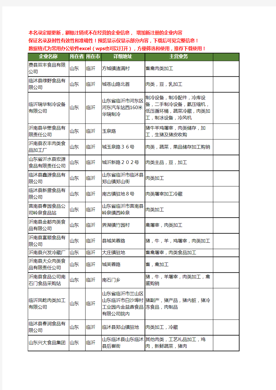 新版山东省临沂加工肉类食品工商企业公司商家名录名单联系方式大全33家