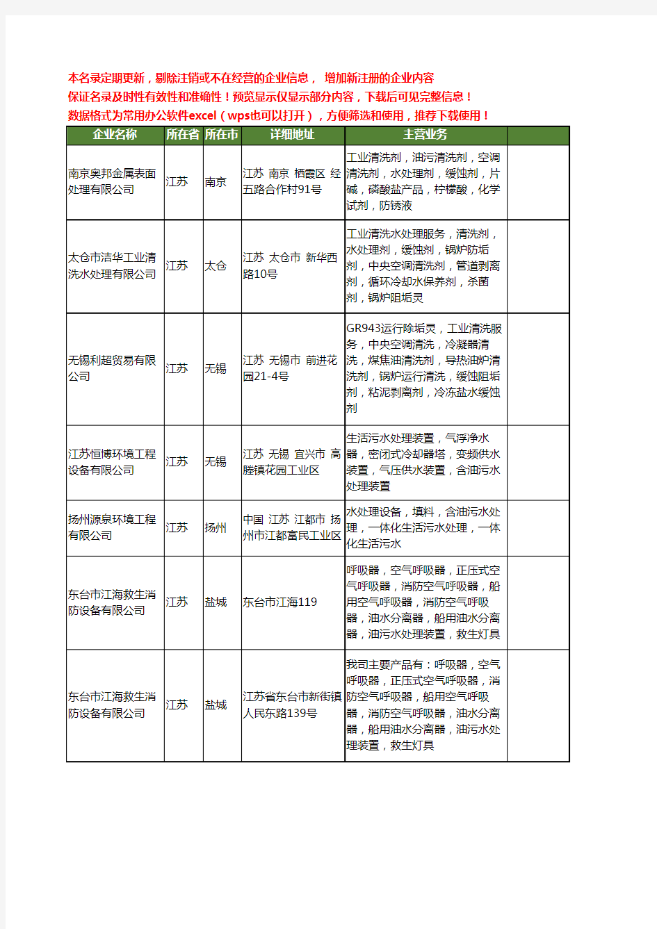 新版江苏省油污水处理工商企业公司商家名录名单联系方式大全22家