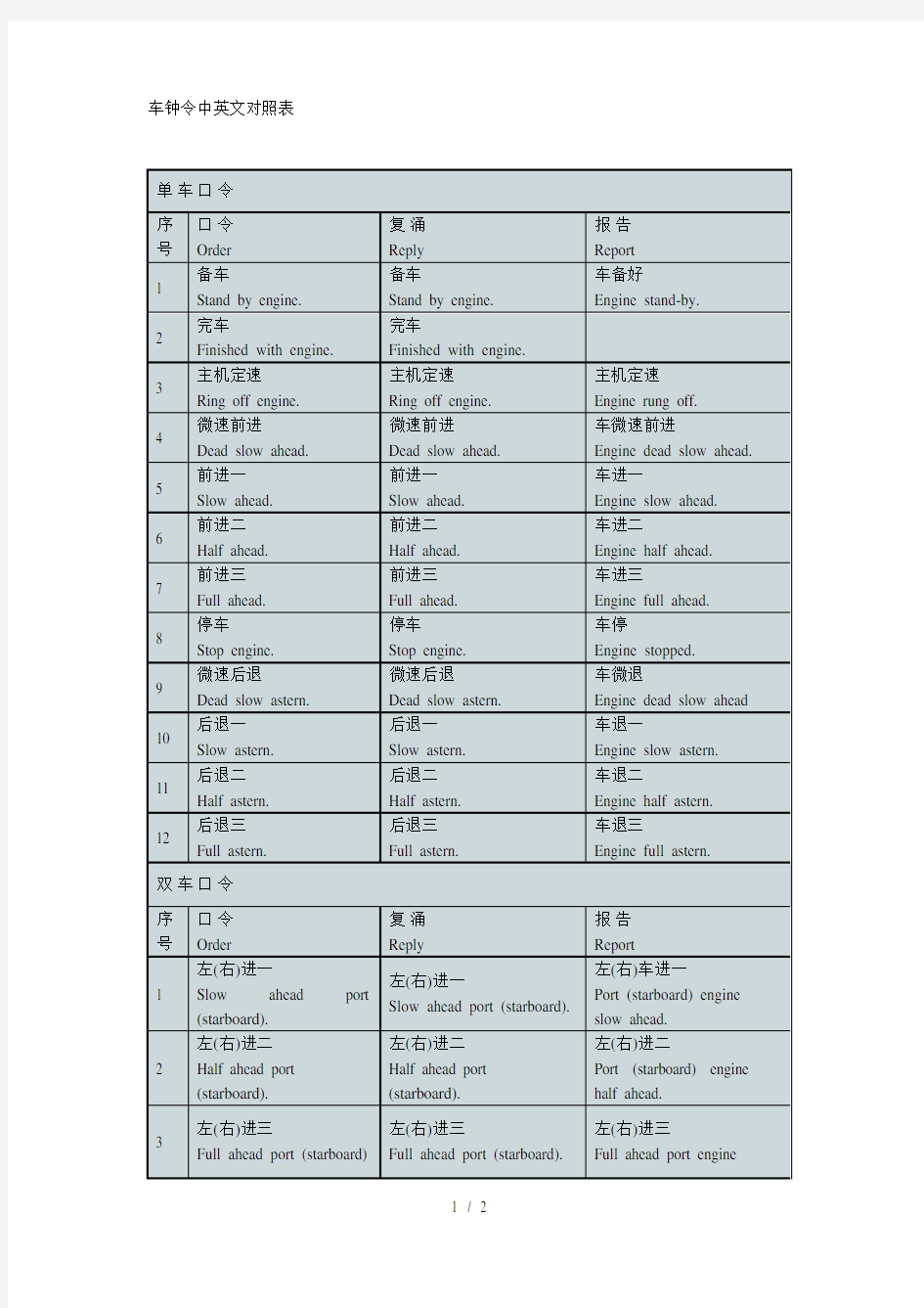 车钟令中英文对照表