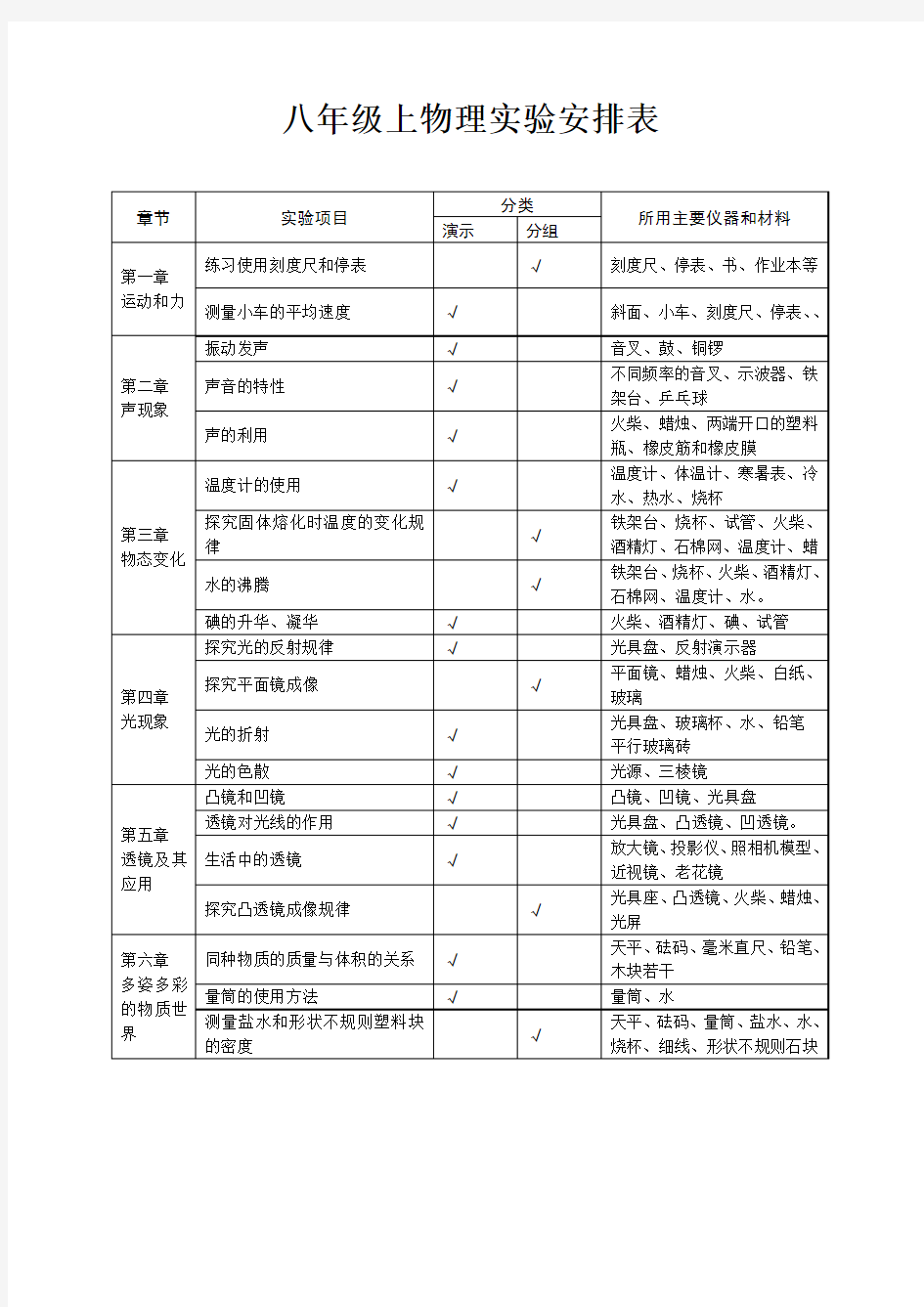 (人教版)初中物理实验进度表有用