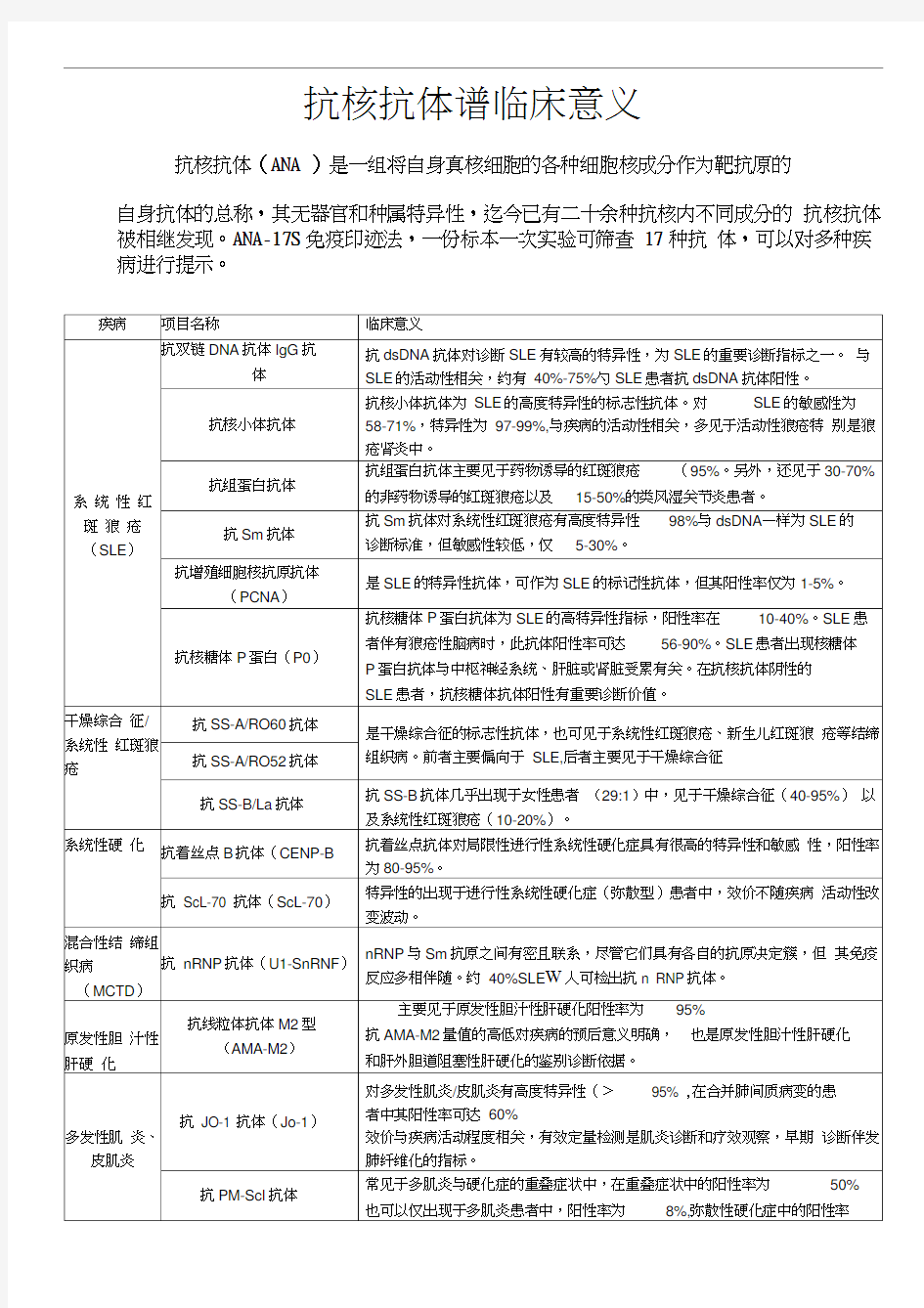 抗核抗体谱临床意义