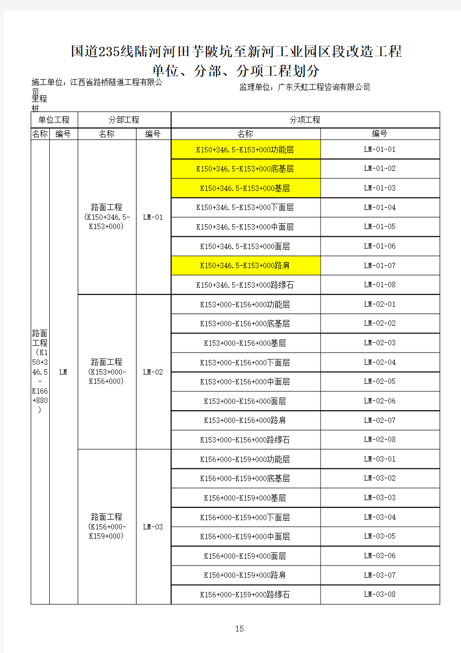 路面分部分项划分