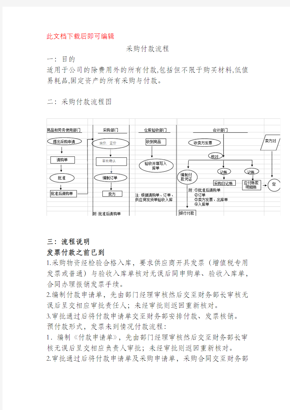 采购付款流程图(完整资料).doc