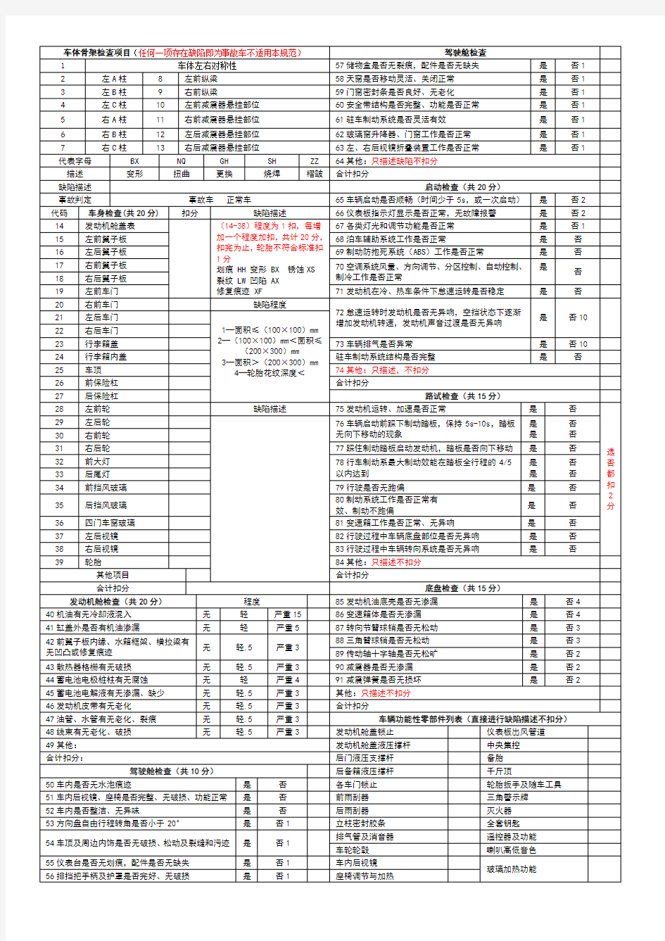 二手车鉴定评估作业表