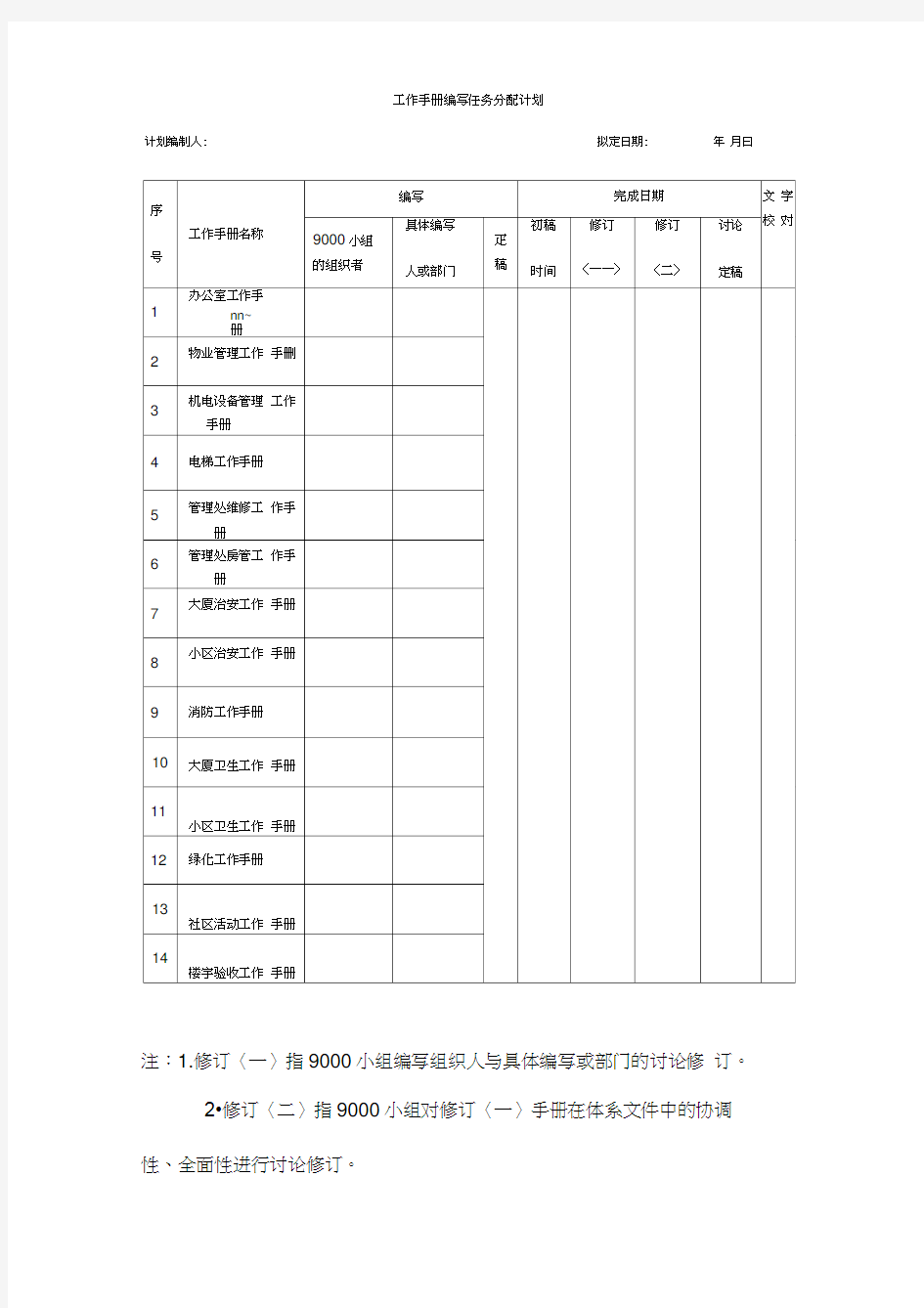 工作手册编写任务分配计划