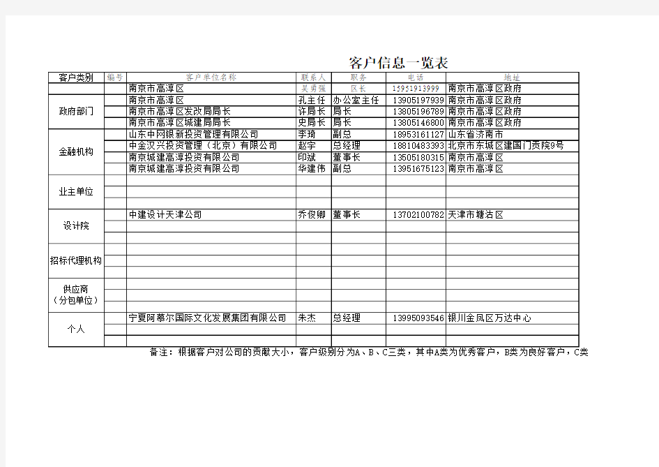 客户信息一览表