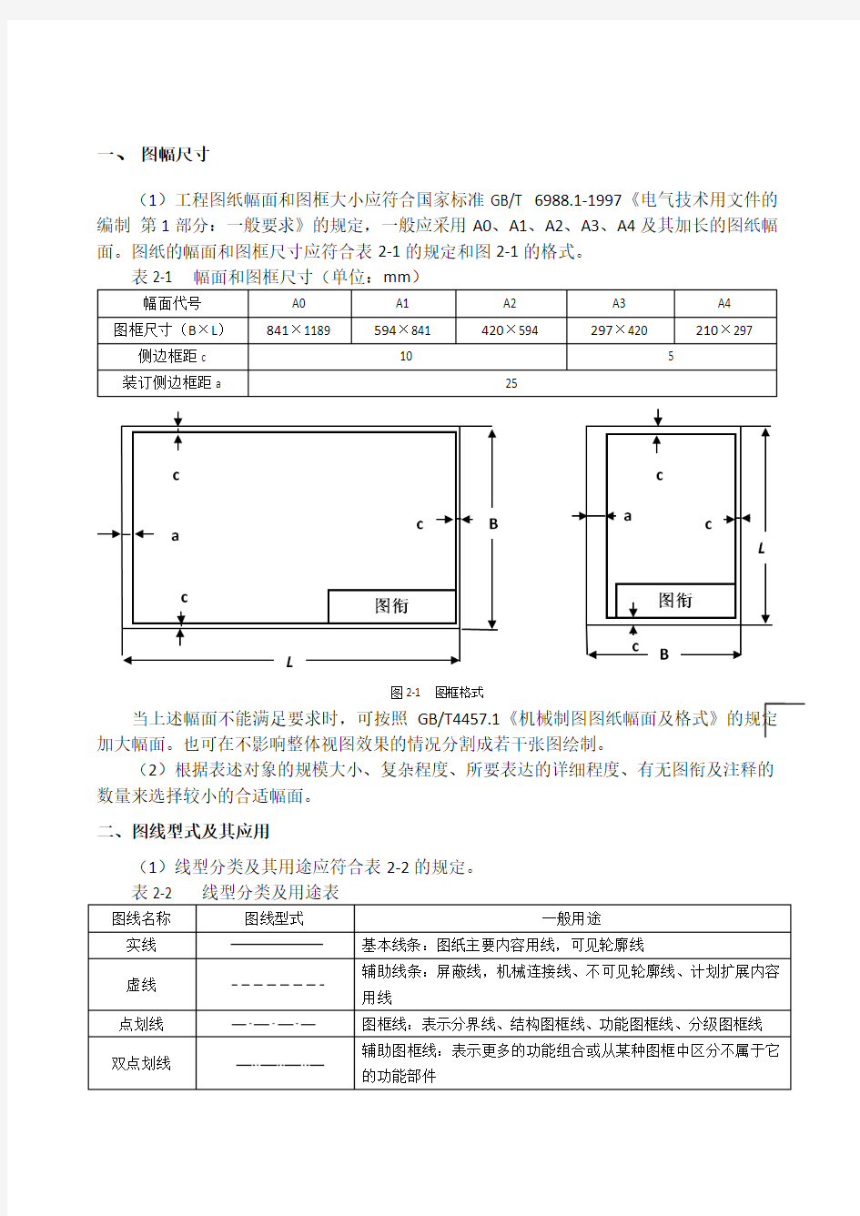 通信工程制图规范概要