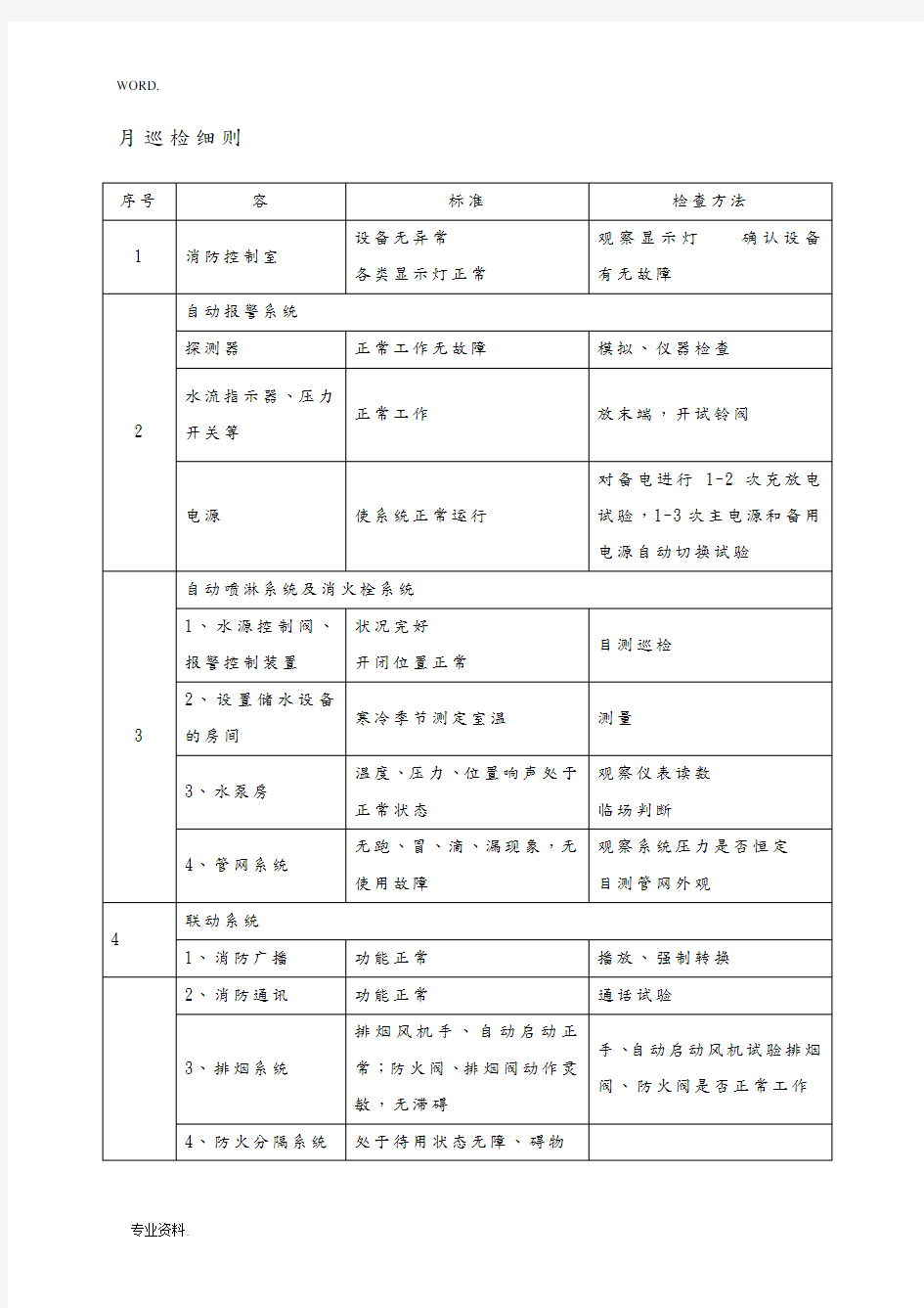 消防维保记录表