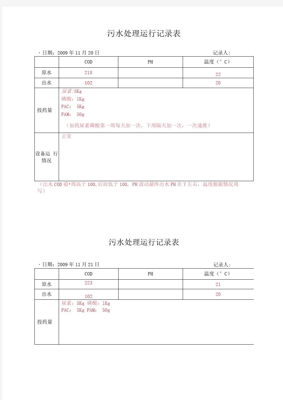 污水处理运行记录表